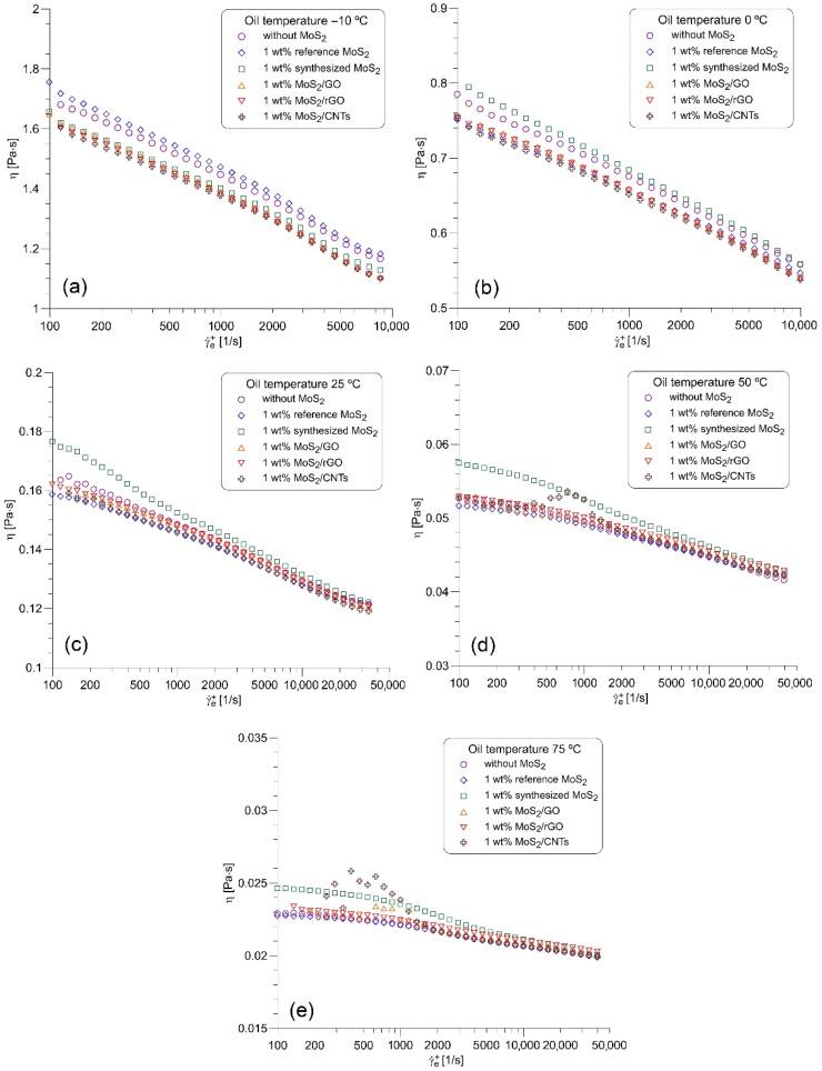 https://cdn.ncbi.nlm.nih.gov/pmc/blobs/dc34/8878157/0e42b5ad7e83/nanomaterials-12-00581-g006.jpg