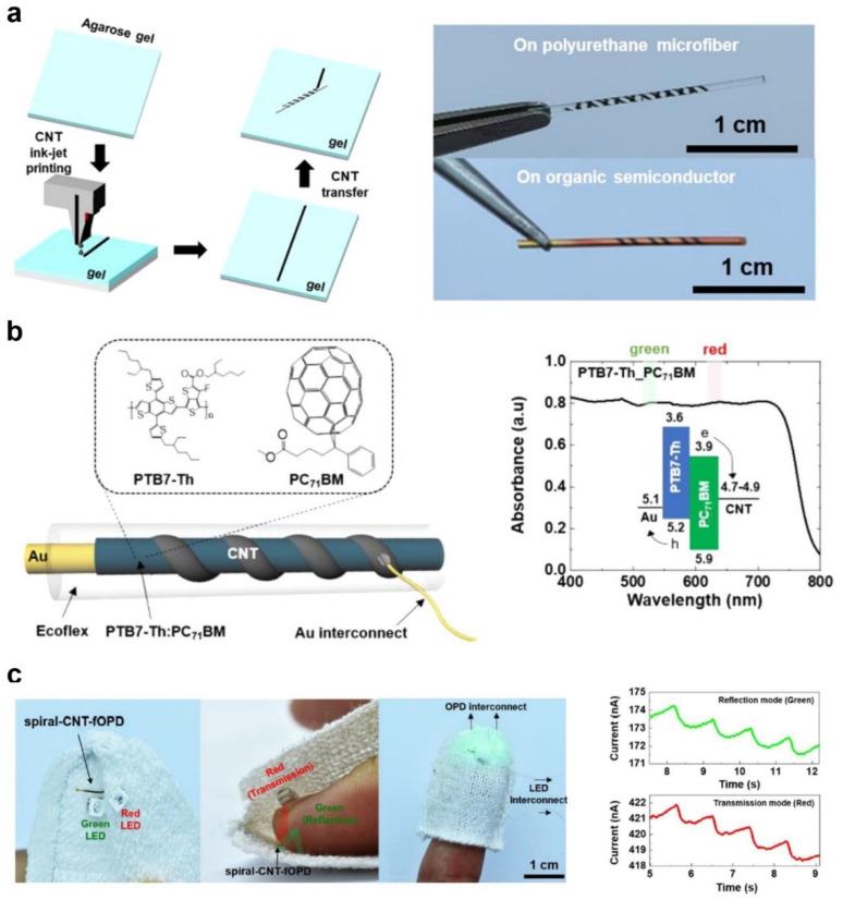 https://cdn.ncbi.nlm.nih.gov/pmc/blobs/dc35/9318588/5ae671280cc3/polymers-14-02960-g012.jpg