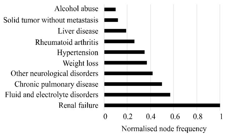 https://cdn.ncbi.nlm.nih.gov/pmc/blobs/dc36/7013570/2d8dda66fa75/ijerph-17-00596-g004.jpg