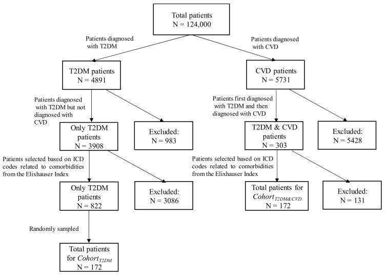 https://cdn.ncbi.nlm.nih.gov/pmc/blobs/dc36/7013570/5ffea501177b/ijerph-17-00596-g003.jpg