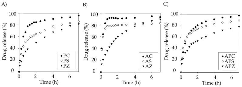 https://cdn.ncbi.nlm.nih.gov/pmc/blobs/dc37/10674668/5fd122bc1c09/pharmaceutics-15-02639-g012.jpg