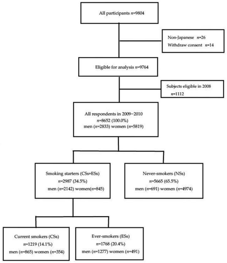 https://cdn.ncbi.nlm.nih.gov/pmc/blobs/dc39/8835433/7170cec87b7b/ijerph-19-01511-g001.jpg