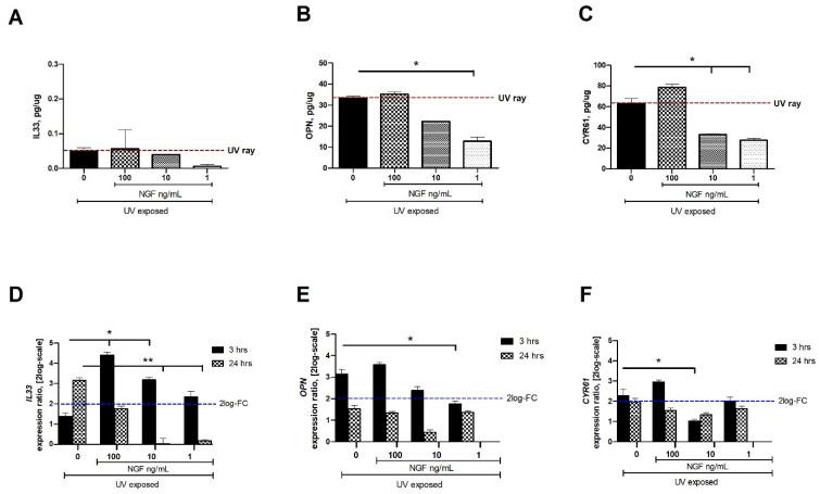 https://cdn.ncbi.nlm.nih.gov/pmc/blobs/dc3d/9181148/0011eb374f89/ijms-23-06337-g003.jpg
