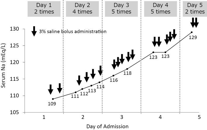 https://cdn.ncbi.nlm.nih.gov/pmc/blobs/dc3e/8429311/4189c6580d3f/1349-7235-60-2645-g001.jpg