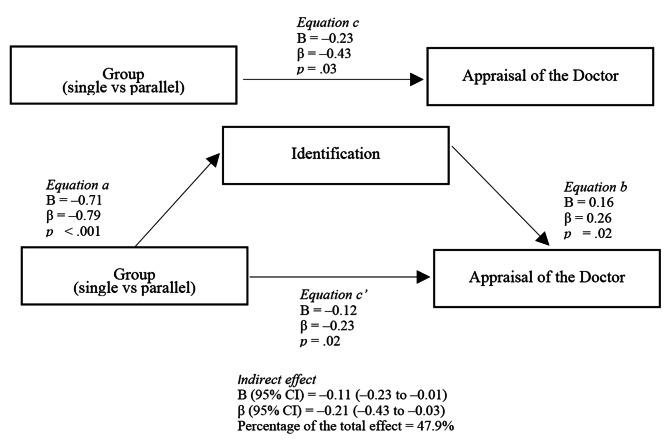 https://cdn.ncbi.nlm.nih.gov/pmc/blobs/dc40/11137884/33a98925f542/40359_2024_1820_Fig6_HTML.jpg