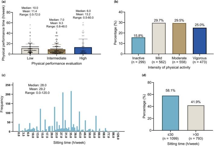 https://cdn.ncbi.nlm.nih.gov/pmc/blobs/dc40/12400378/b0915c9f026b/JDI-16-1733-g001.jpg