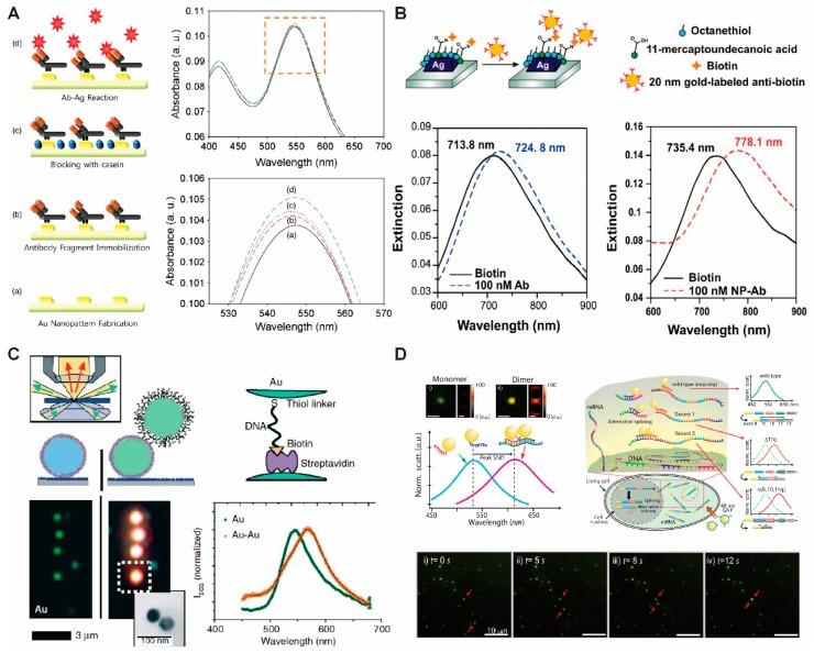 https://cdn.ncbi.nlm.nih.gov/pmc/blobs/dc41/6073481/18a64450e3ea/ijms-19-02021-g001.jpg