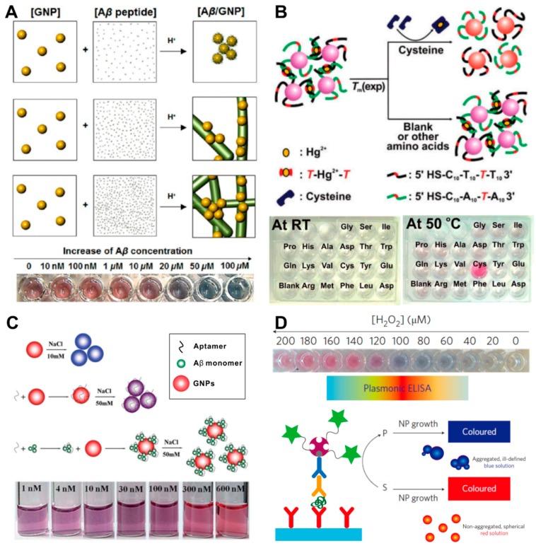 https://cdn.ncbi.nlm.nih.gov/pmc/blobs/dc41/6073481/da437e22814c/ijms-19-02021-g004.jpg