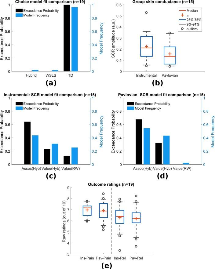https://cdn.ncbi.nlm.nih.gov/pmc/blobs/dc42/5843408/08c340ac8743/elife-31949-fig2.jpg