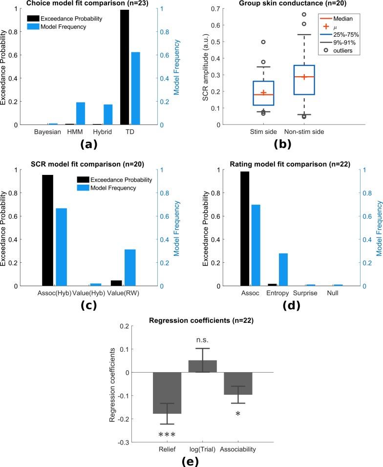 https://cdn.ncbi.nlm.nih.gov/pmc/blobs/dc42/5843408/b54a816268b2/elife-31949-fig4.jpg