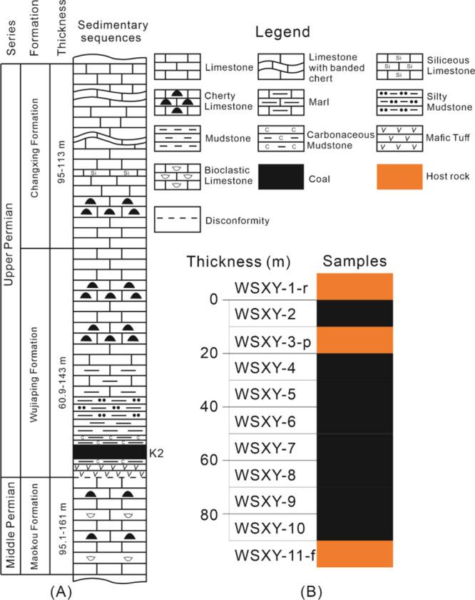 https://cdn.ncbi.nlm.nih.gov/pmc/blobs/dc43/9178714/bc25a1df4979/ao2c02062_0003.jpg