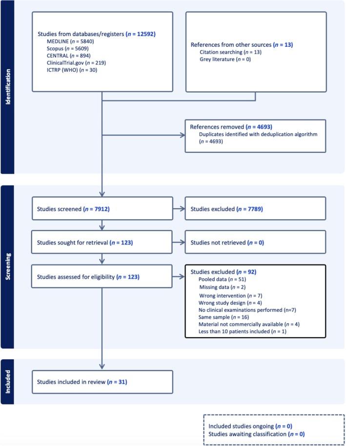 https://cdn.ncbi.nlm.nih.gov/pmc/blobs/dc44/12076103/b3f5f5b6dff0/JERD-37-642-g001.jpg