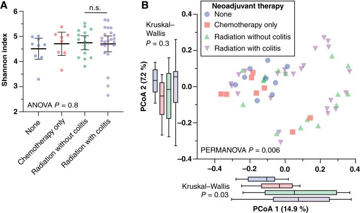 https://cdn.ncbi.nlm.nih.gov/pmc/blobs/dc46/12051095/b53f0b9401d0/crc-25-0036_f1.jpg