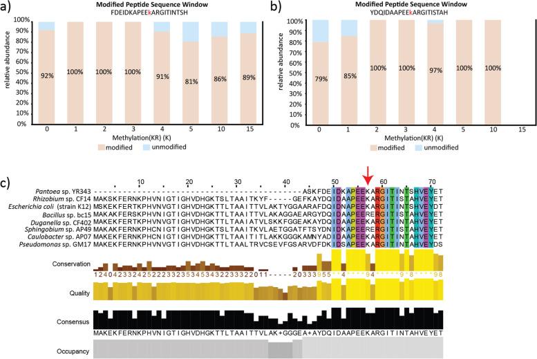 https://cdn.ncbi.nlm.nih.gov/pmc/blobs/dc46/8574000/bd275d02f3dc/12866_2021_2370_Fig6_HTML.jpg