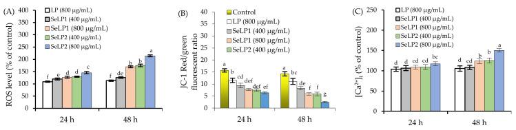 https://cdn.ncbi.nlm.nih.gov/pmc/blobs/dc46/9100046/2db276dcb053/nutrients-14-01710-g004.jpg