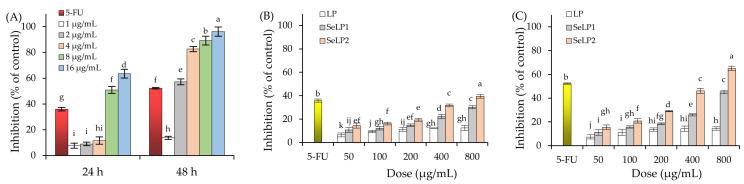 https://cdn.ncbi.nlm.nih.gov/pmc/blobs/dc46/9100046/c6ff83f49e6b/nutrients-14-01710-g001.jpg