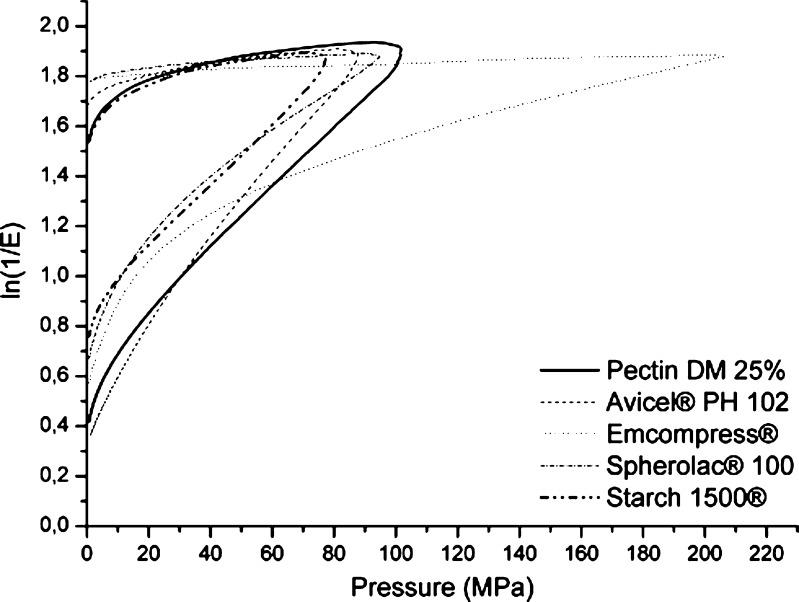 https://cdn.ncbi.nlm.nih.gov/pmc/blobs/dc49/2850496/9b17ac8c333c/12249_2009_9349_Fig6_HTML.jpg