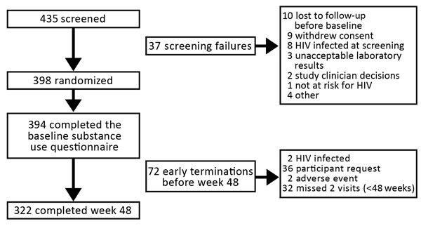 https://cdn.ncbi.nlm.nih.gov/pmc/blobs/dc49/6256399/30b097cb14be/18-0400-F1.jpg