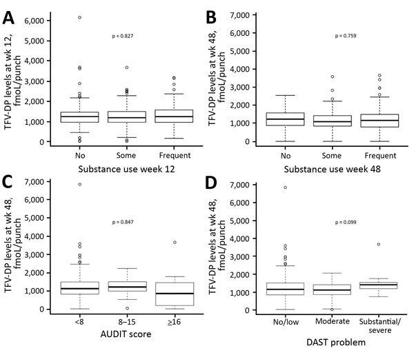 https://cdn.ncbi.nlm.nih.gov/pmc/blobs/dc49/6256399/d198108bfbea/18-0400-F2.jpg