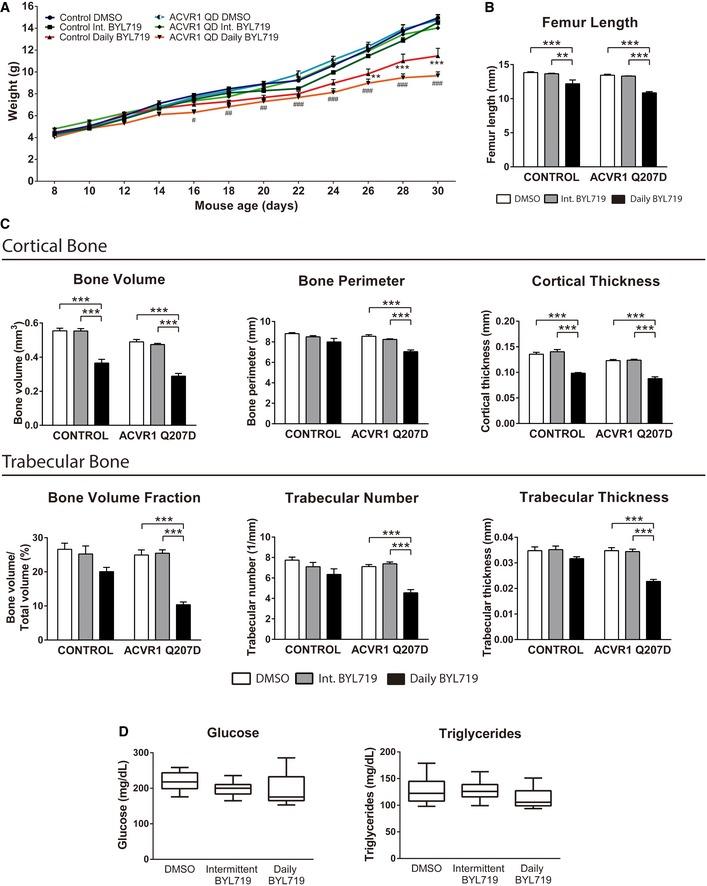 https://cdn.ncbi.nlm.nih.gov/pmc/blobs/dc4a/6728602/23ffa4e27eb2/EMMM-11-e10567-g010.jpg