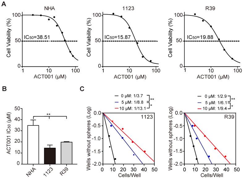 https://cdn.ncbi.nlm.nih.gov/pmc/blobs/dc4d/7738851/fd4a2b35dd91/thnov11p0555g001.jpg
