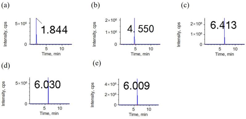https://cdn.ncbi.nlm.nih.gov/pmc/blobs/dc4f/12029353/76d55e26e1b7/metabolites-15-00246-g001.jpg
