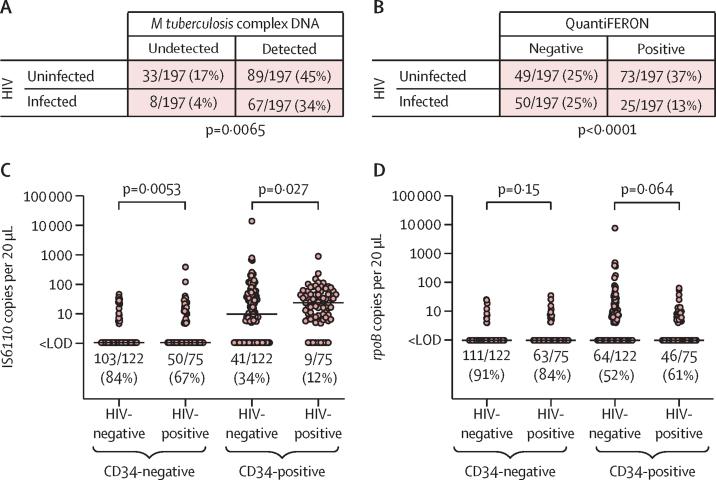 https://cdn.ncbi.nlm.nih.gov/pmc/blobs/dc50/8172384/a9bab7322aa5/gr3.jpg