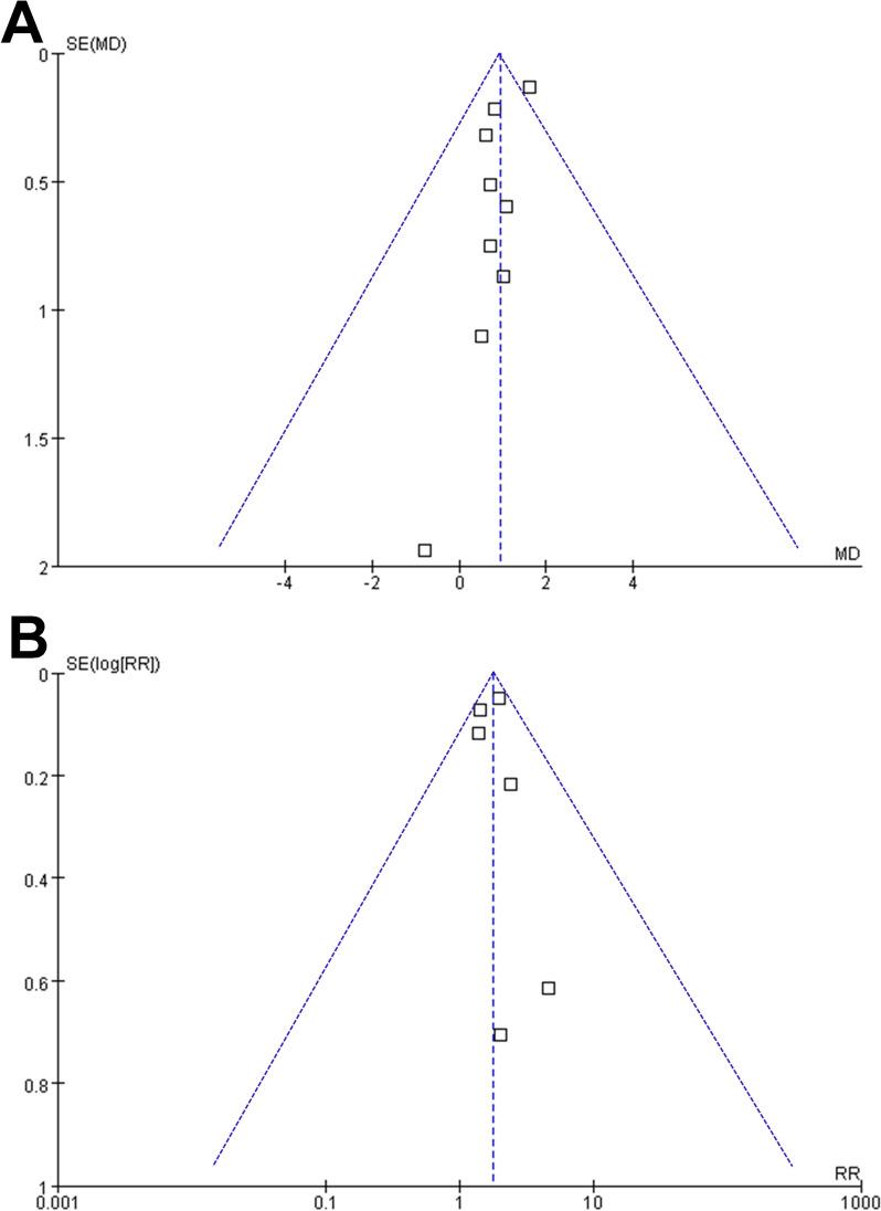 https://cdn.ncbi.nlm.nih.gov/pmc/blobs/dc51/11658159/4ed3db1f45b7/40001_2024_2165_Fig6_HTML.jpg