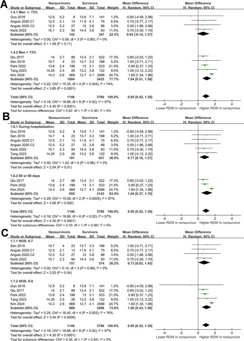 https://cdn.ncbi.nlm.nih.gov/pmc/blobs/dc51/11658159/c8a75ff80ff7/40001_2024_2165_Fig3_HTML.jpg