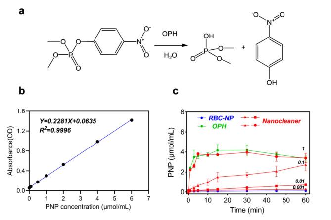 https://cdn.ncbi.nlm.nih.gov/pmc/blobs/dc54/11440912/61e315aba6ed/12951_2024_2869_Fig3_HTML.jpg