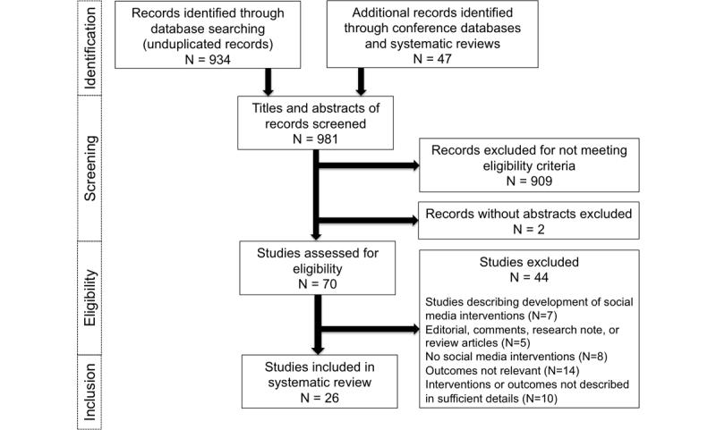 https://cdn.ncbi.nlm.nih.gov/pmc/blobs/dc54/5722976/b1450be770c5/jmir_v19i11e394_fig1.jpg