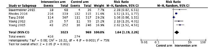 https://cdn.ncbi.nlm.nih.gov/pmc/blobs/dc54/5722976/ef6112669103/jmir_v19i11e394_fig3.jpg