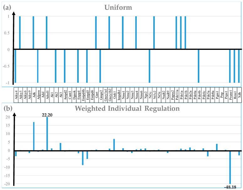 https://cdn.ncbi.nlm.nih.gov/pmc/blobs/dc57/10969083/ed3f260bee91/cimb-46-00150-g003a.jpg