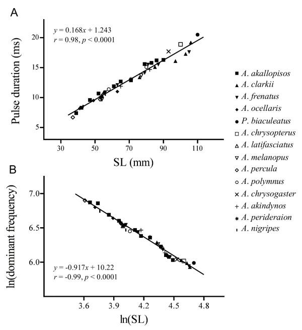 https://cdn.ncbi.nlm.nih.gov/pmc/blobs/dc58/3282713/6d71f703a048/1471-2148-11-365-1.jpg