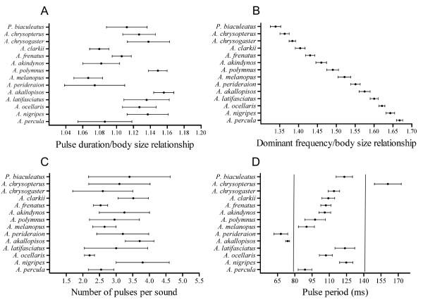 https://cdn.ncbi.nlm.nih.gov/pmc/blobs/dc58/3282713/861ad2c5070d/1471-2148-11-365-2.jpg