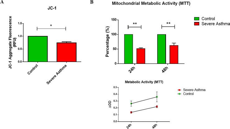 https://cdn.ncbi.nlm.nih.gov/pmc/blobs/dc58/7704010/1b368b5428f7/pone.0242695.g004.jpg