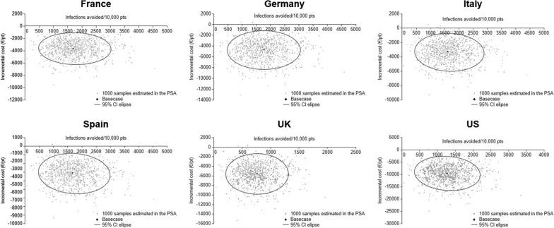 https://cdn.ncbi.nlm.nih.gov/pmc/blobs/dc59/7607851/b771ee3007ce/13054_2020_3356_Fig7_HTML.jpg