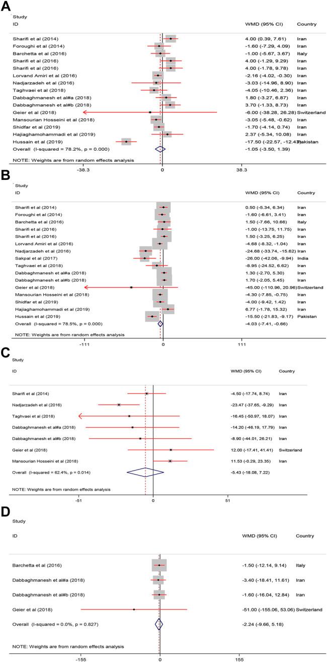 https://cdn.ncbi.nlm.nih.gov/pmc/blobs/dc59/8595299/e1686d64aec9/fphar-12-732496-g004.jpg