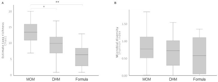 https://cdn.ncbi.nlm.nih.gov/pmc/blobs/dc5a/8148101/8db7f8884680/nutrients-13-01564-g002.jpg