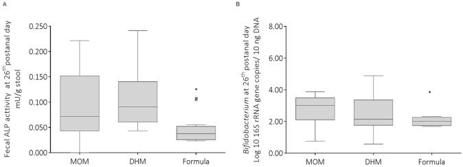 https://cdn.ncbi.nlm.nih.gov/pmc/blobs/dc5a/8148101/e414be0e094f/nutrients-13-01564-g005.jpg