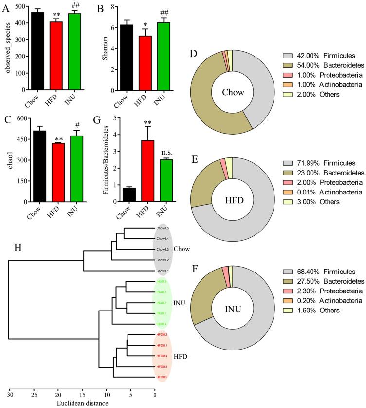 https://cdn.ncbi.nlm.nih.gov/pmc/blobs/dc5b/10221449/c5b86468461e/molecules-28-03997-g002.jpg