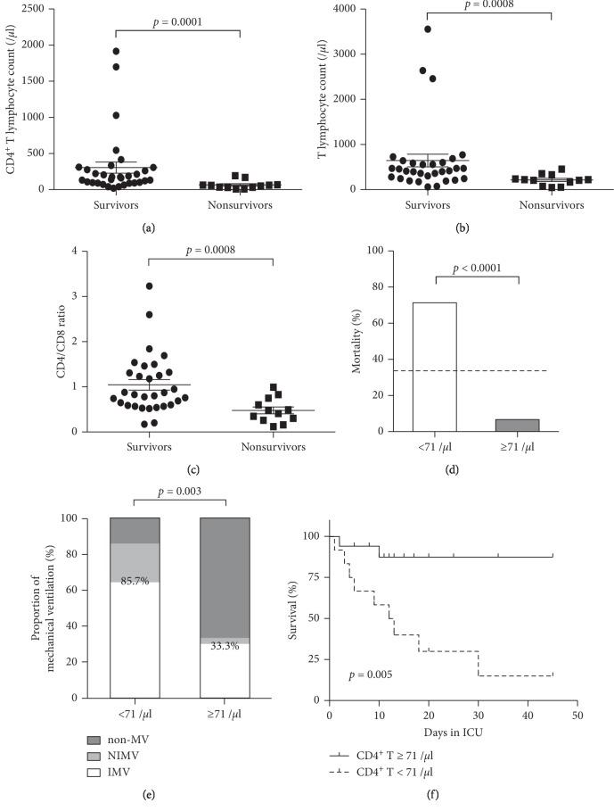 https://cdn.ncbi.nlm.nih.gov/pmc/blobs/dc5c/7054770/69fea8a05faa/CJIDMM2020-4631297.001.jpg