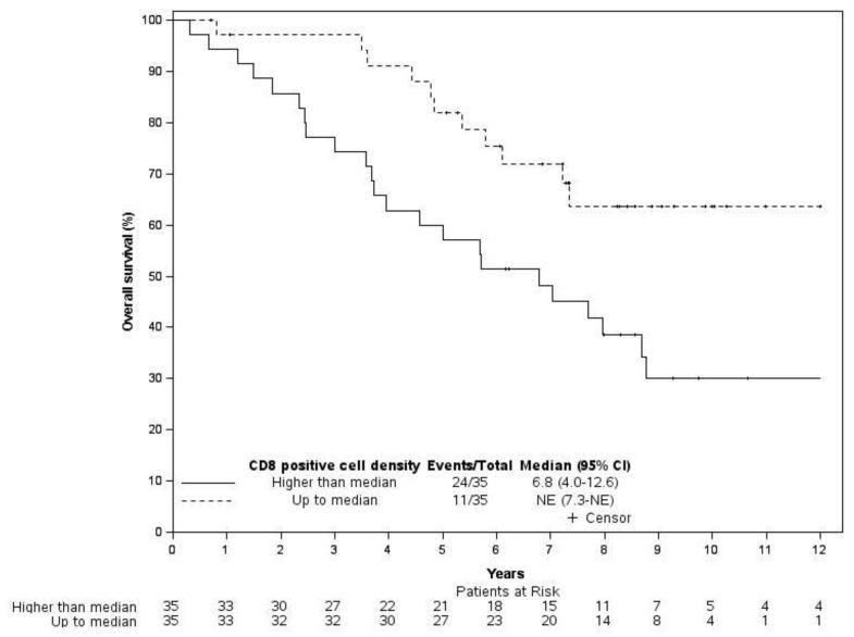 https://cdn.ncbi.nlm.nih.gov/pmc/blobs/dc5c/9740732/1005afa242d9/cancers-14-05959-g003.jpg
