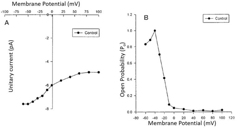 https://cdn.ncbi.nlm.nih.gov/pmc/blobs/dc5d/9916505/86898b259746/ijms-24-01998-g003.jpg