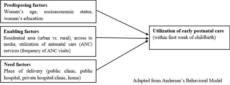 https://cdn.ncbi.nlm.nih.gov/pmc/blobs/dc5f/11682322/a674e4f17a78/41598_2024_82750_Fig2_HTML.jpg