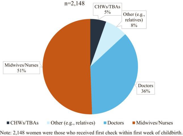 https://cdn.ncbi.nlm.nih.gov/pmc/blobs/dc5f/11682322/b6055fc7913c/41598_2024_82750_Fig4_HTML.jpg