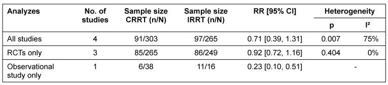 https://cdn.ncbi.nlm.nih.gov/pmc/blobs/dc62/5332811/24612d1af254/HTA-13-01-t-003.jpg