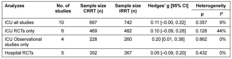 https://cdn.ncbi.nlm.nih.gov/pmc/blobs/dc62/5332811/795718afd822/HTA-13-01-t-005.jpg
