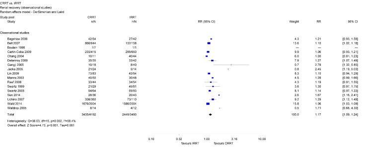 https://cdn.ncbi.nlm.nih.gov/pmc/blobs/dc62/5332811/e56a94b860b4/HTA-13-01-g-005.jpg