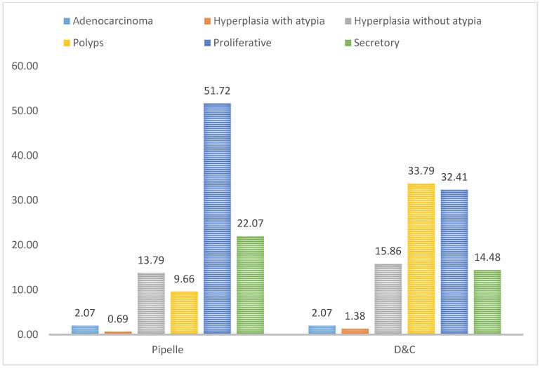 https://cdn.ncbi.nlm.nih.gov/pmc/blobs/dc62/8539706/8132ed969249/jpm-11-00970-g003.jpg